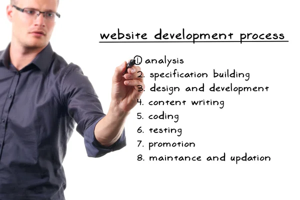 Projecto de desenvolvimento de sítios Web — Fotografia de Stock