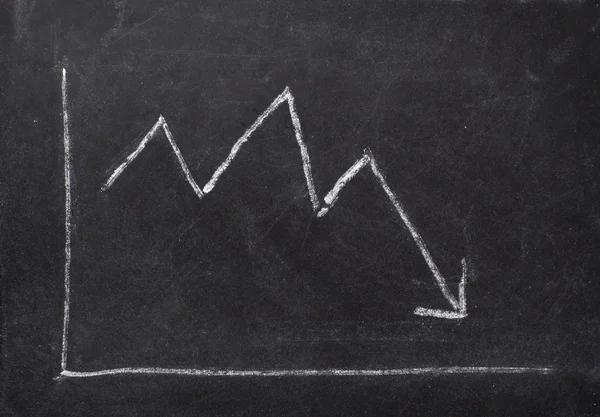 Üzleti grafikon pénzügyi chalkboard — Stock Fotó