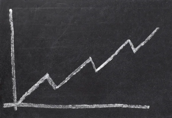 Business graph finance chalkboard — Stock Photo, Image