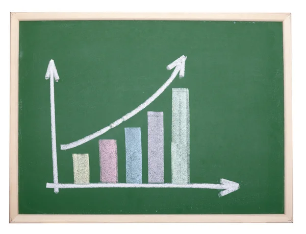 Financiën zakelijke grafiek op schoolbord economie — Stockfoto