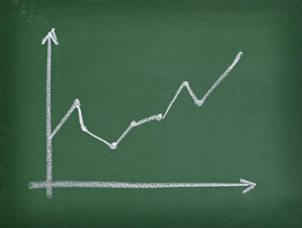 Finance business graph on chalkboard economy — Stock Photo, Image