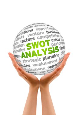 Swot Analysis clipart