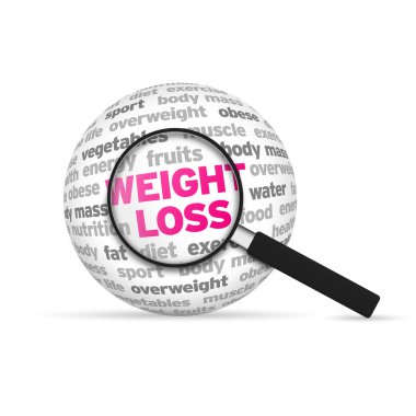 Weight Loss clipart
