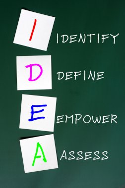 Chalk drawing of IDEA for Identify, define, empower and assess clipart