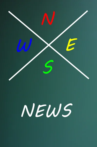 Acronym of NEWS for north,east.west and south — Stock Photo, Image