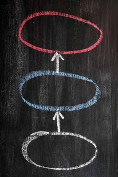 Three circles linked by arrows - sketched on a blackboard — Stock Photo, Image