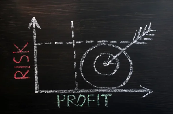 Grafico rischio-profitto disegnato con gesso su lavagna — Foto Stock