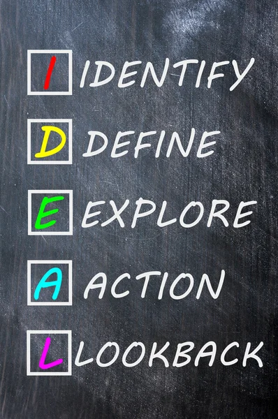 Acronym of IDEAL on a smudged blackboard — Stock Photo, Image