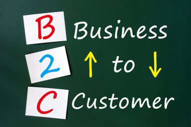 Acronym of B2C - Business to Customer written on a green chalkbo clipart