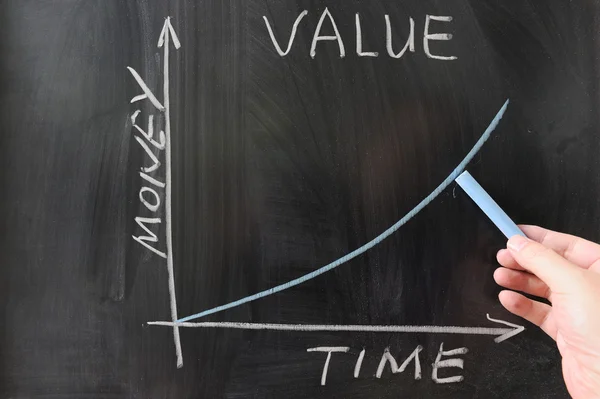 Time value of money — Stock Photo, Image