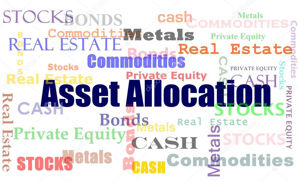 Asset allocation word cloud