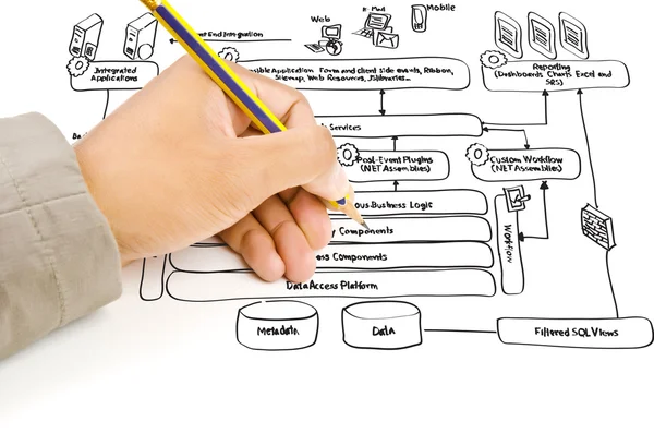 Hand skriva web service diagram på Whiteboard-tavlan. — Stockfoto