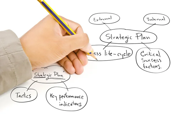 Hand skriva strategisk planering på Whiteboard-tavlan. — Stockfoto