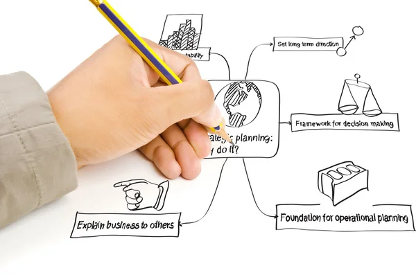 Mão escrever planejamento estratégico no quadro branco . — Fotografia de Stock