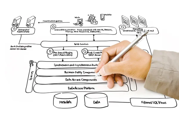 Hand write web service diagram on the whiteboard. — Stock Photo, Image