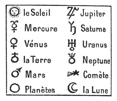 abbreviatory astronomik işaretler, antika gravür.