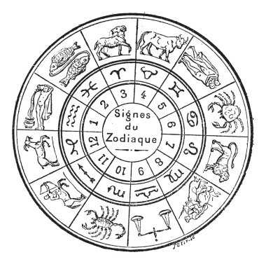 Signs of the Zodiac, vintage engraving. clipart