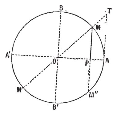 Sinüs işlevi Diyagram (matematik) vintage oyma