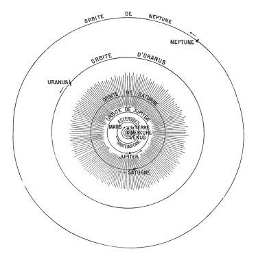 Güneş sistemi, antika gravür.