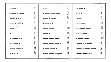 alfabe morse, antika gravür.