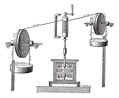 Thermodynamic, vintage engraving. clipart