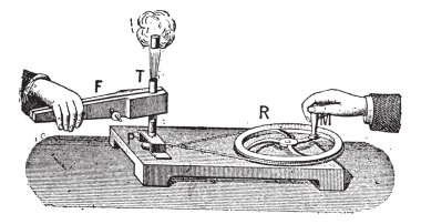 Thermodynamic, vintage engraving. clipart