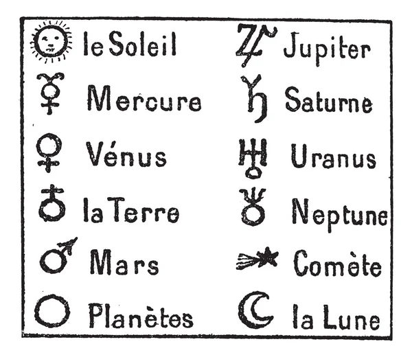 Signos astronómicos abreviados, grabado vintage . — Archivo Imágenes Vectoriales