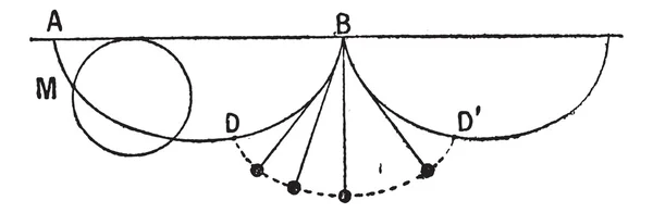 Тавтохронна крива старовинна гравюра — стоковий вектор