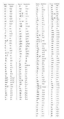 Tablo ana Yunan bitişik harfler, antika gravür