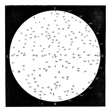 topografik harita Moon, antika gravür.