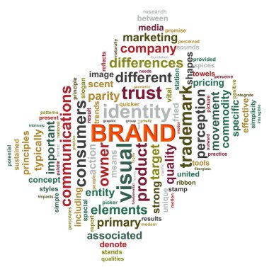 Brand wordcloud clipart