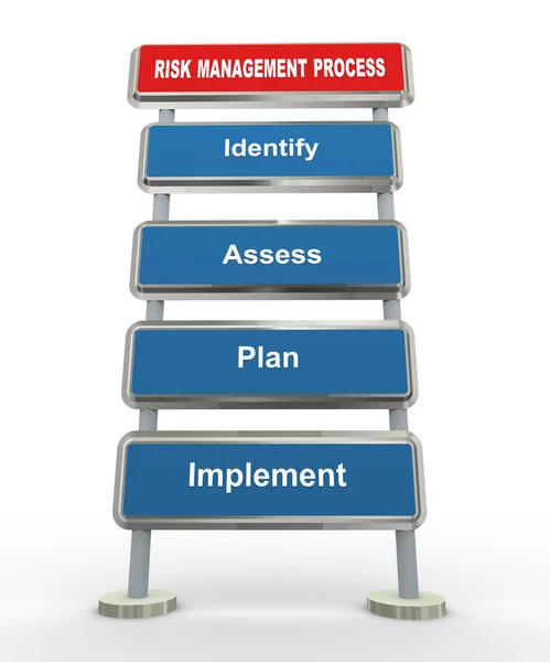 Proces zarządzania ryzykiem — Zdjęcie stockowe