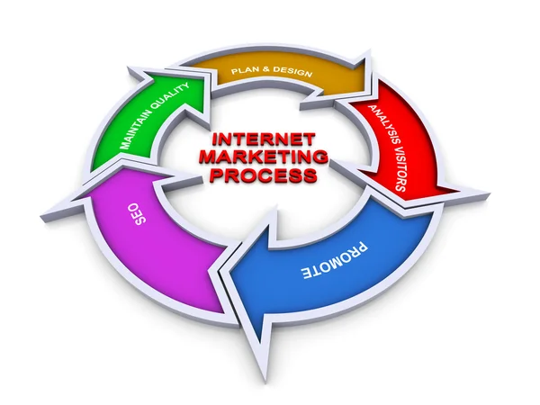3D-internet marketing stroomdiagram — Stockfoto