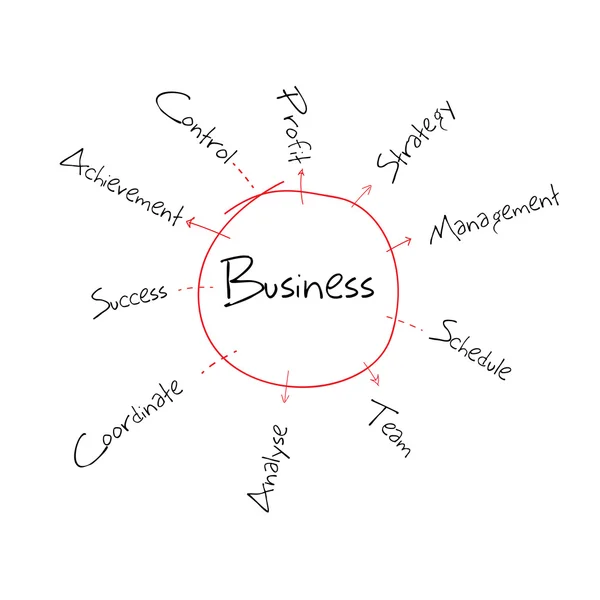 Diagrama de negócios — Vetor de Stock