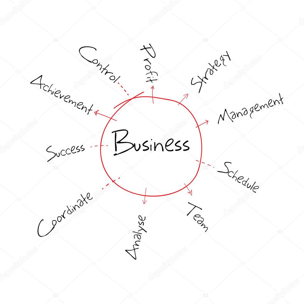 Business Diagram