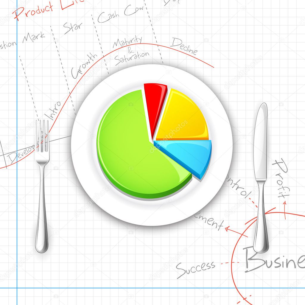Pie chart on Dish with Fork and Knife