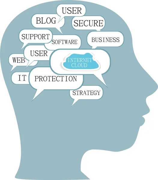 Word concetto di business cloud all'interno della forma della testa — Vettoriale Stock
