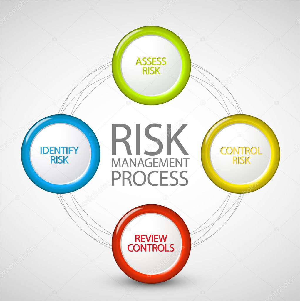 vector-risk-management-process-diagram-stock-vector-orson-10968775