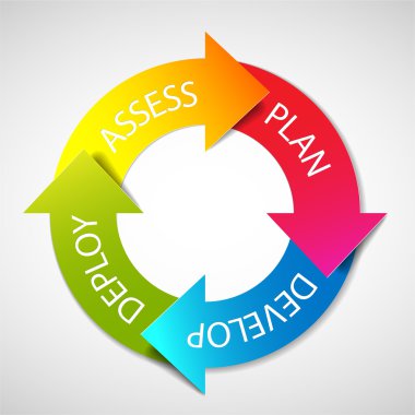 Vector deployment planning diagram clipart