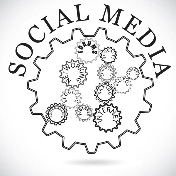 Componentes de mídia social mostrados em rodas de engrenagem trabalhando em conjunto syn — Vetor de Stock