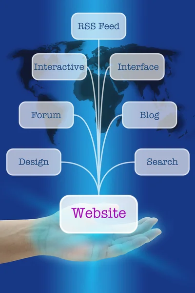 Create Popular Website — Stock Photo, Image