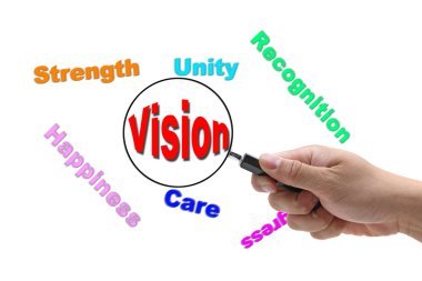 Vision clipart