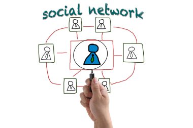 sosyal ağ alımı