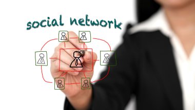 sosyal ağ kavramı