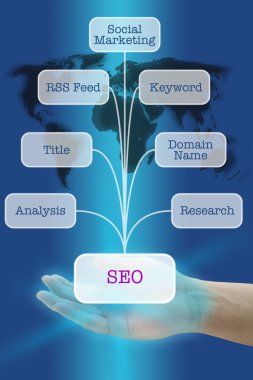 SEO Search Engine Optimization clipart