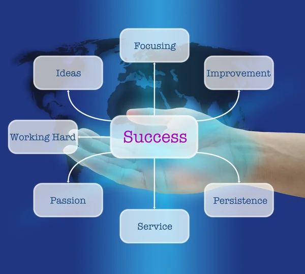 Success Factor — Stock Photo, Image