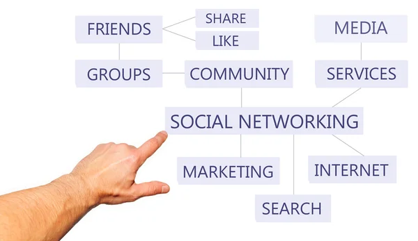 Sociaal netwerk — Stockfoto
