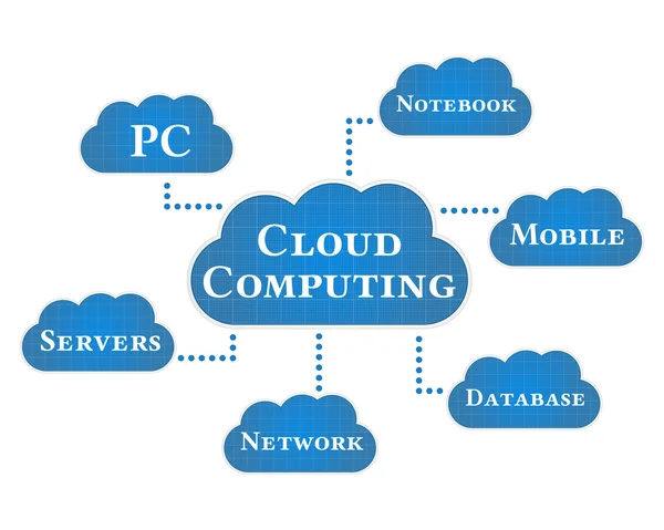 Conceito de computação em nuvem — Vetor de Stock