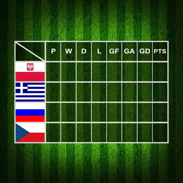 Futebol (Futebol) Pontuação da mesa, euro 2012 grupo A — Fotografia de Stock