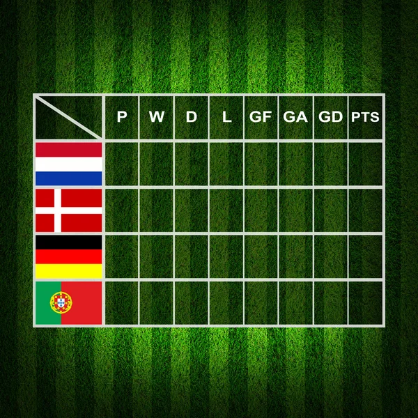 Labdarúgás (foci) táblázatot pontszám, euro 2012 b csoport — Stock Fotó
